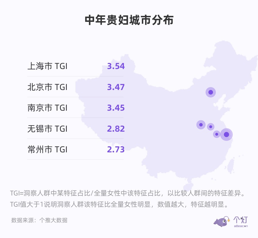 电服牛选,用户运营,个灯,获客,营销,卖点,用户研究