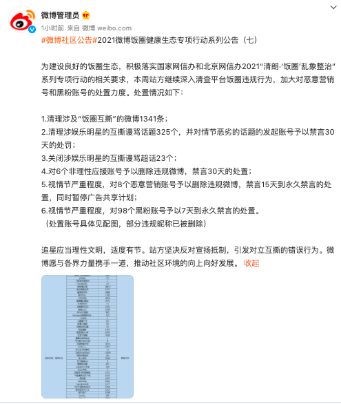 鸟哥笔记,早报,早鸟,