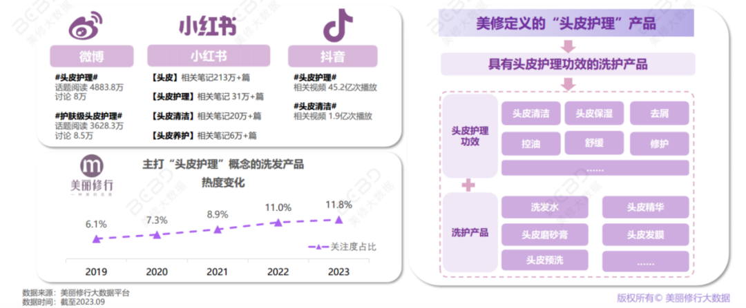 洗护赛道大乱斗，新品还能怎么冲？