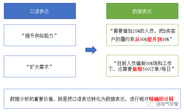 数据分析落地全流程