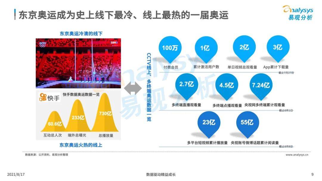 2020东京奥运：中国观众线上收视及消费行为洞察报告