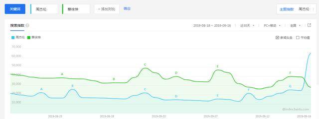 鸟哥笔记,行业动态,王亮,行业动态,互联网