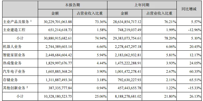 裁员风波背后，海康威视的触顶挑战