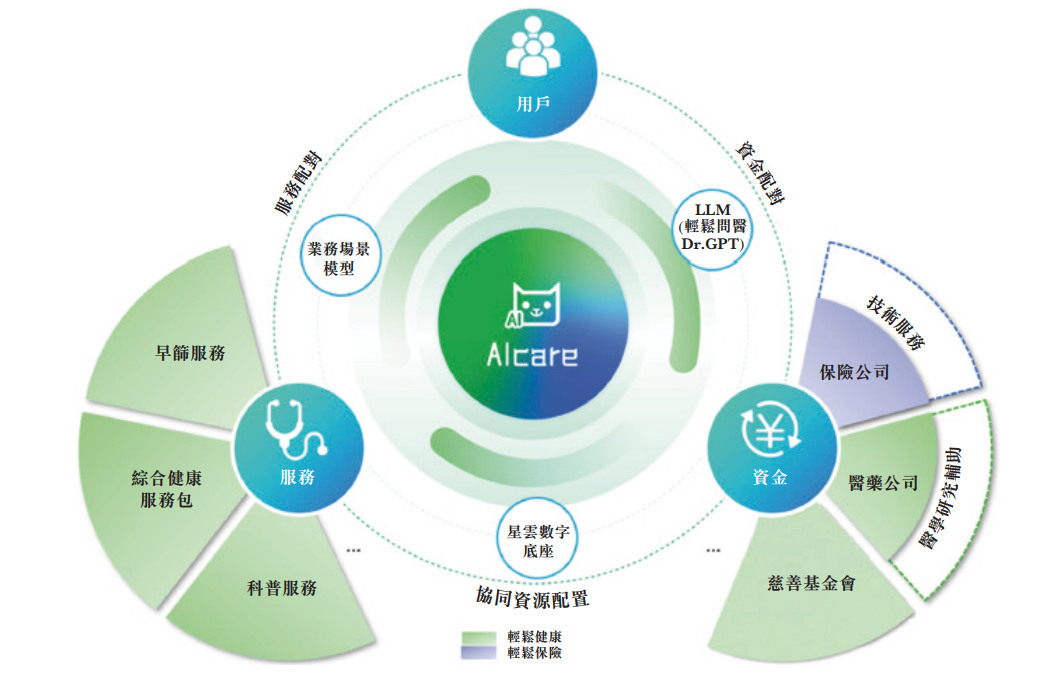 AI大变局下，轻松健康集团能讲好“健康科技”的故事吗？