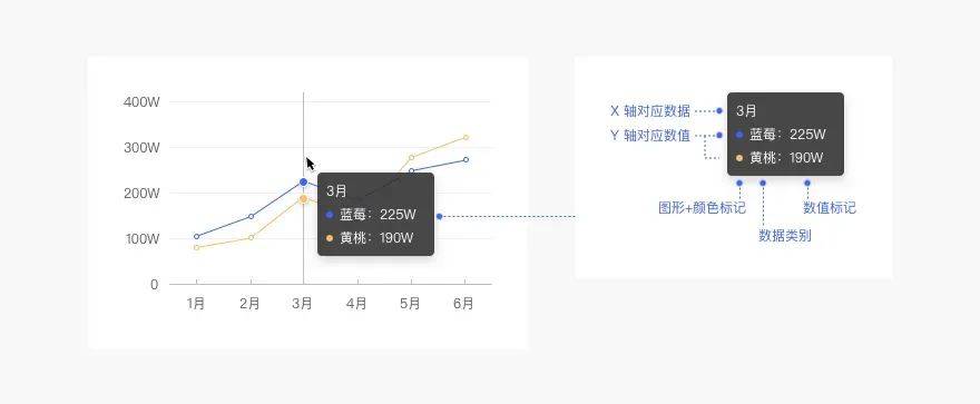 Web端设计语言｜数据可视化（下）