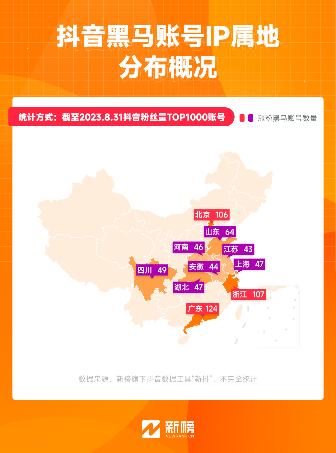 网红地域图鉴：云南“滇疯赛”，天津下大爷，一半顶流在安徽？