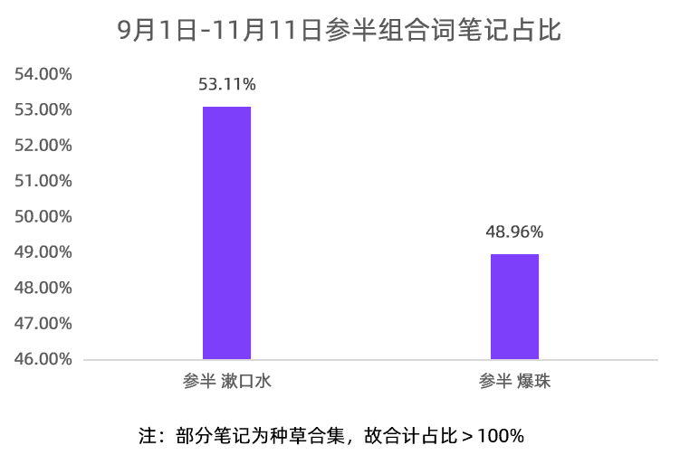 鸟哥笔记,新媒体,千瓜数据,自媒体,小红书,品牌投放,小红书,自媒体