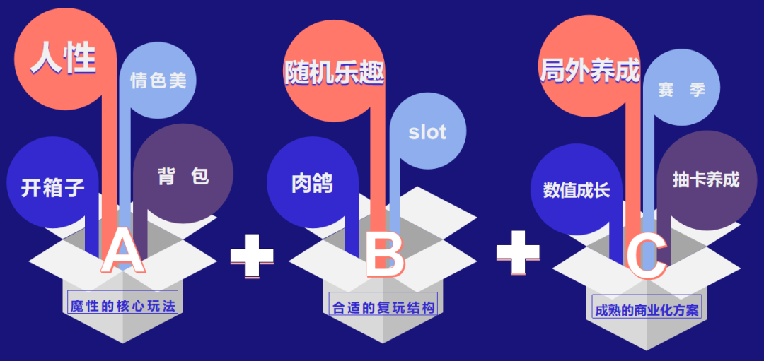 融合1.0带来亿级新增后，冰川网络对玩法融合的新思考