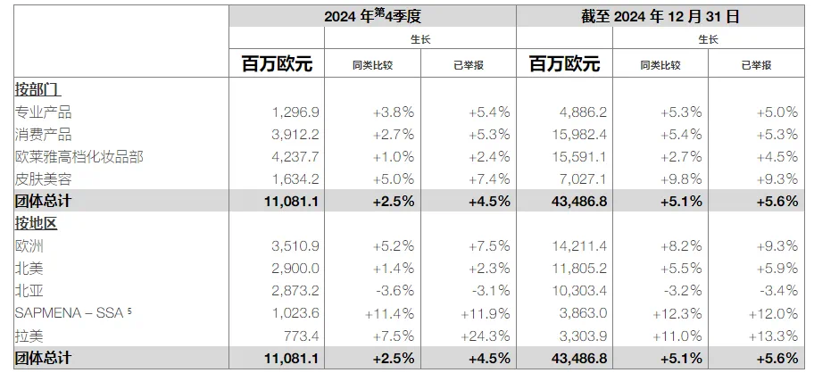 国际美妆品牌在华遇阻，国货在夹缝中突围