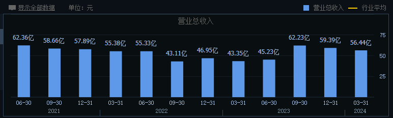 韦尔股份走出至暗时刻