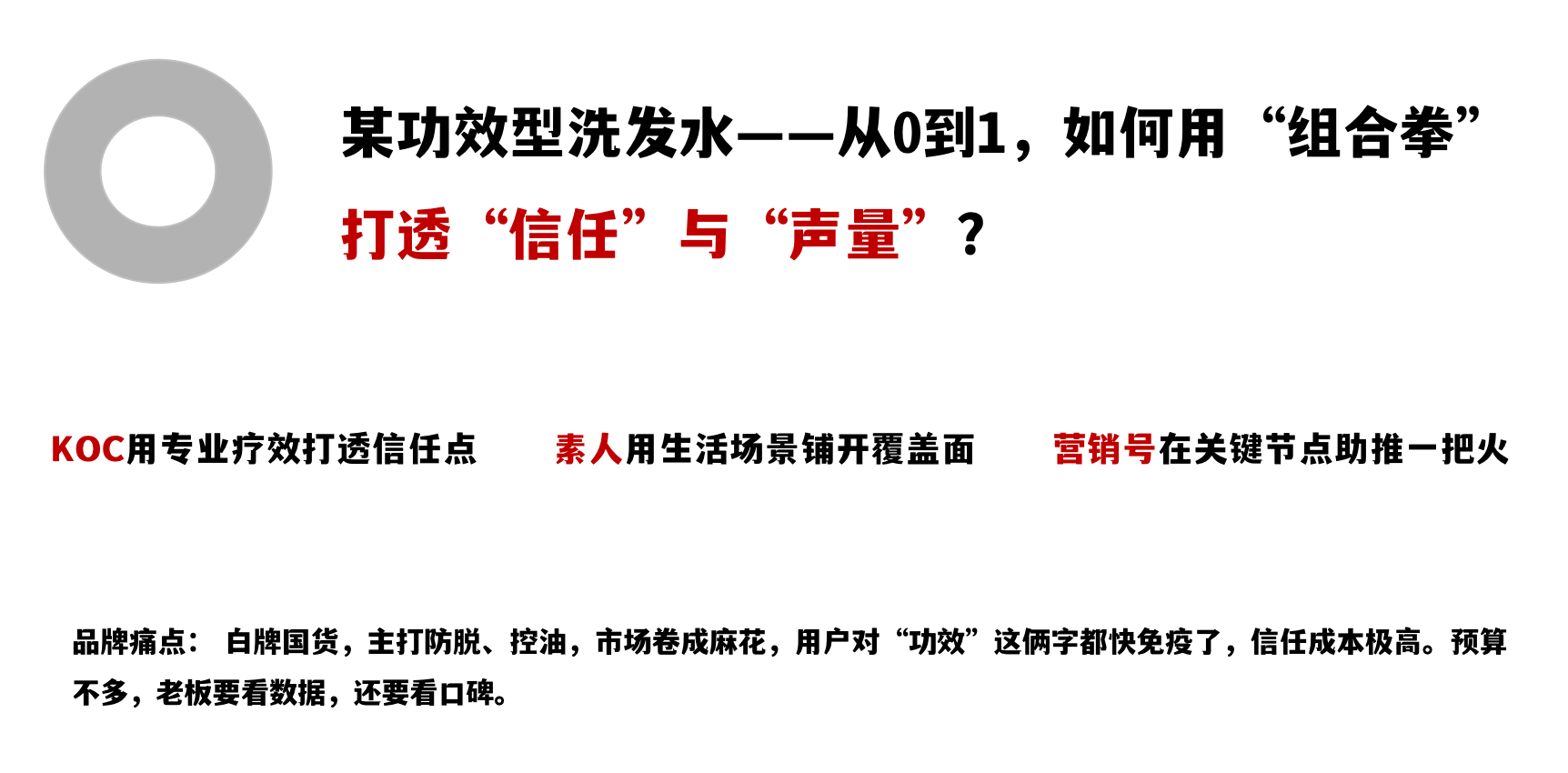 品牌营销｜8300字拆解KOC、素人和营销号的协同投放（一手案例落地方法直给）