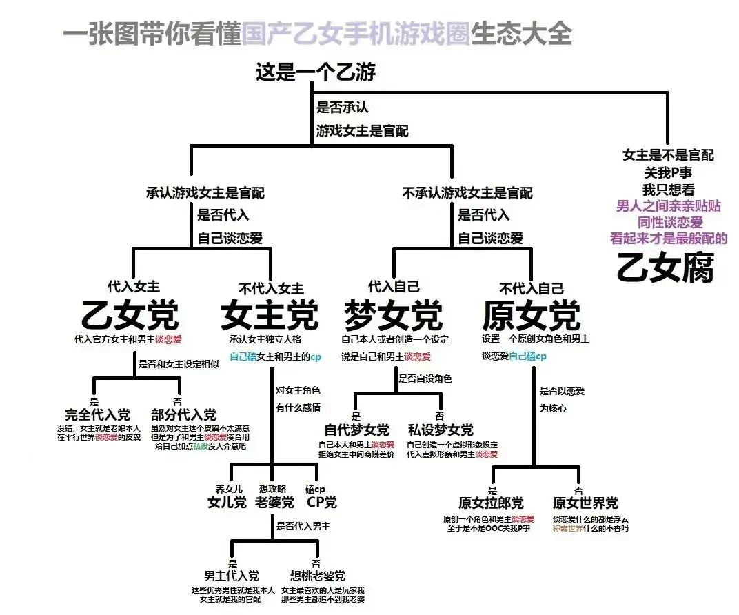 女玩家在乙游疯狂撒钱