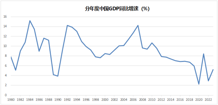 中国最近这些反常的消费现象，你看懂了吗？