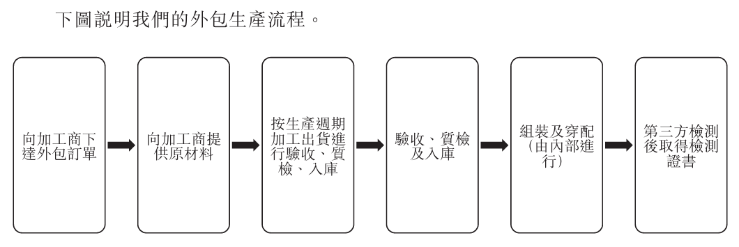 排隊8小時、股價翻10倍，老鋪黃金是被發(fā)現(xiàn)還是被高估？