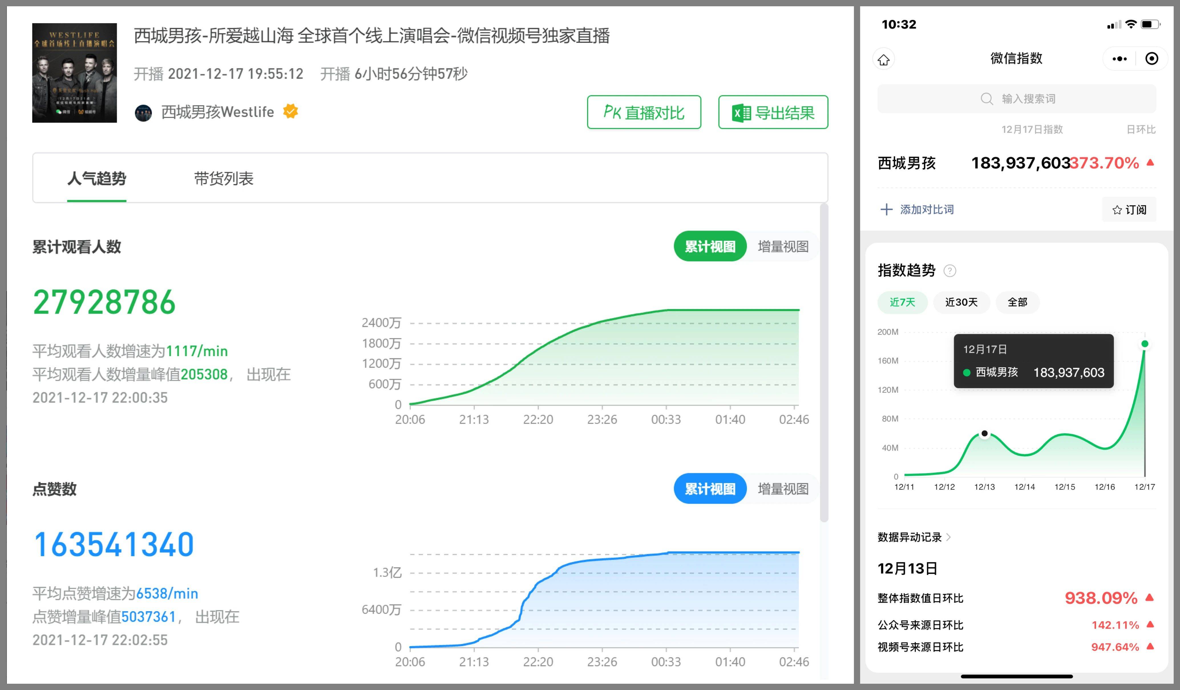 鸟哥笔记,短视频,见实,热点话题,微信生态,视频直播,明星效应,案例分析,爆款打造,微信视频号