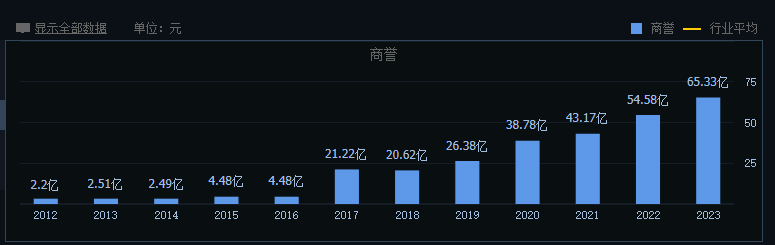 跌破千亿市值，爱尔眼科增长背后的模式争议