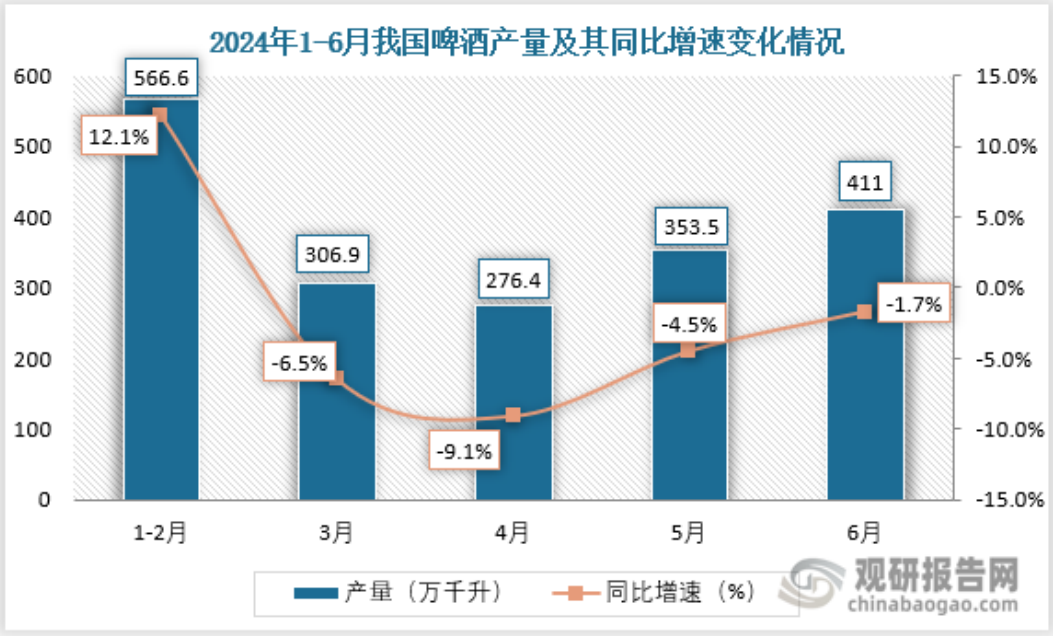 “走不出广东”的珠江啤酒