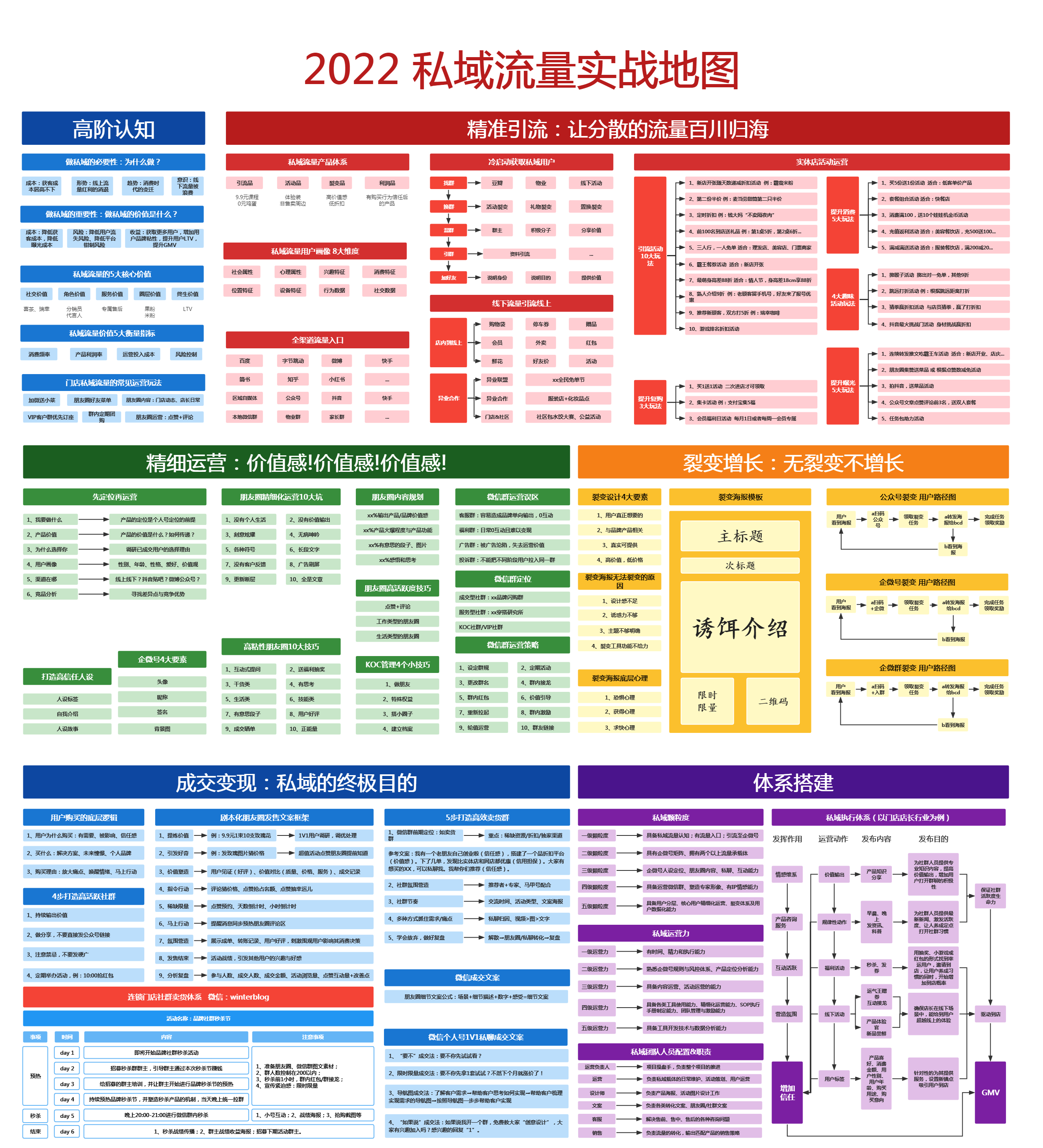 6000字总结：企业私域运营全流程设计！