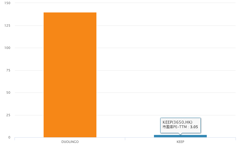 泛运动生态持续破圈，重估Keep时刻来临