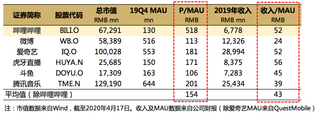 电服牛选：电商资讯，电商培训、电商运营,,广告营销,顺为资本,策略,营销