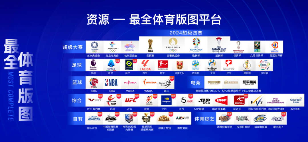 亚洲杯开年炮，中国移动咪咕开启体育营销新范式