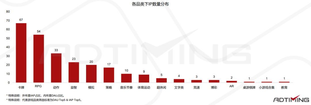一文看懂中国手游出海的最佳发力点 手游出海 第45张 一文看懂中国手游出海的最佳发力点 手游出海 第45张