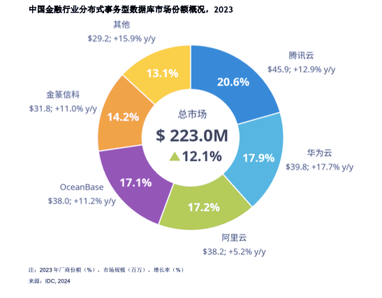 一家银行数据库的六年攻坚战