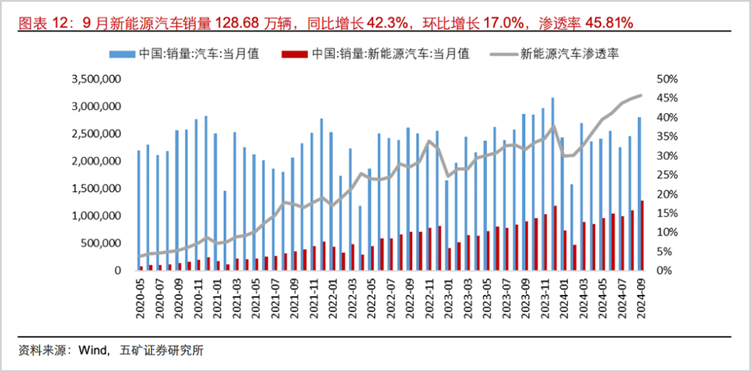 解构广汽集团的2024，寻找中国汽车的远途