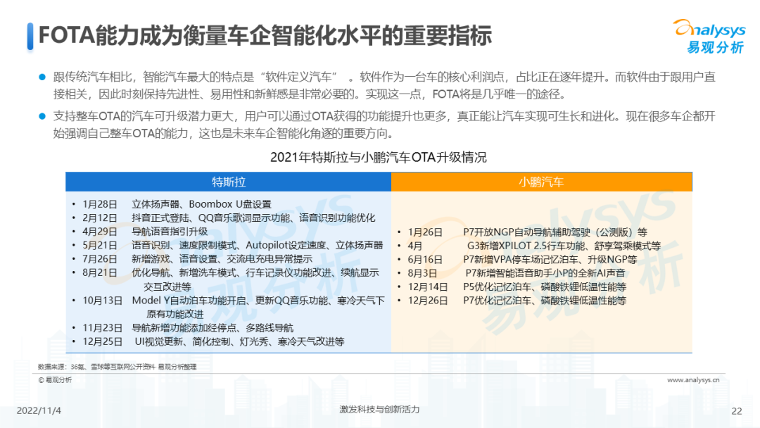 2022年中国汽车OTA行业发展洞察