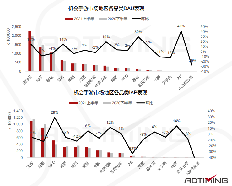 一文看懂中国手游出海的最佳发力点 手游出海 第119张 一文看懂中国手游出海的最佳发力点 手游出海 第119张