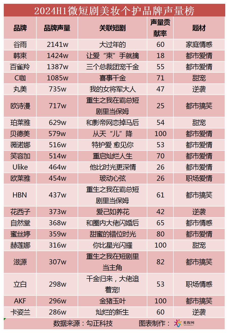 10个营销关键词，带你回顾2024