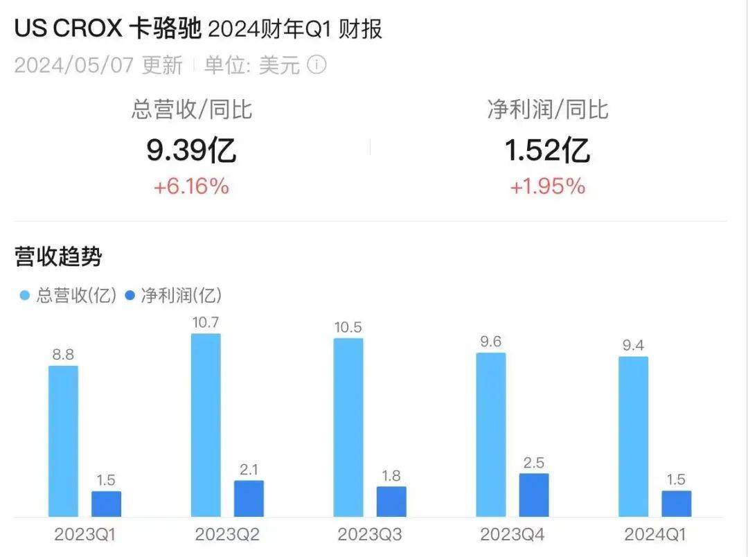 一年卖出200亿，均价400+的洞洞鞋为何如此畅销