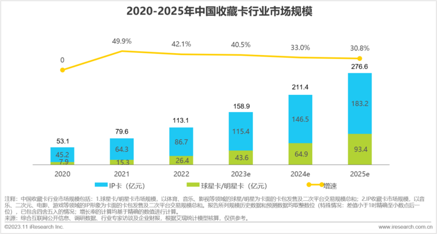 “我在小红书拆卡，一周涨粉14万”