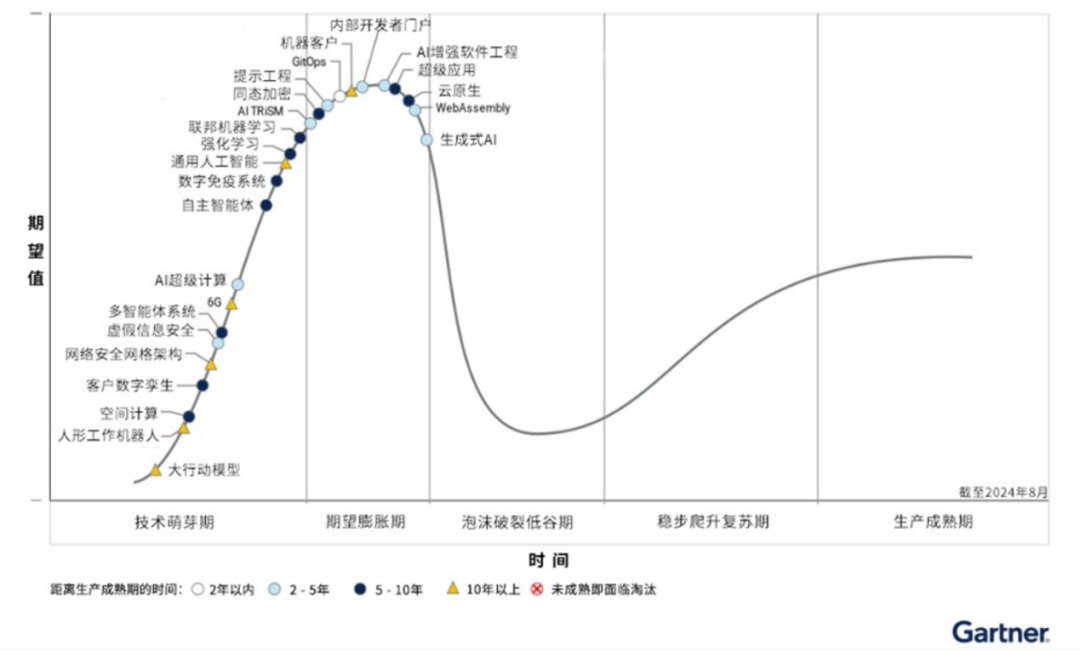 半年4家上市，自动驾驶迎来黄金年代？