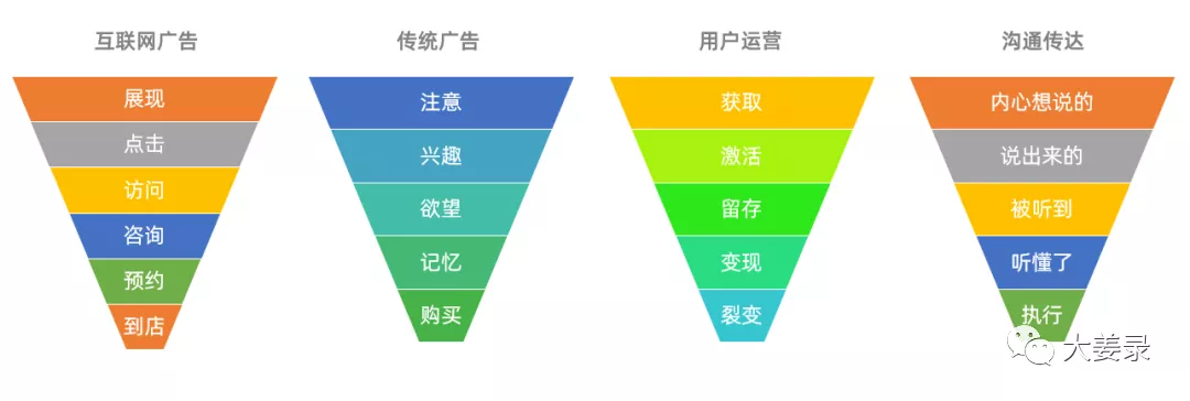 鸟哥笔记,信息流推广,张三,广告买量,账户,转化,广告投放,转化,广告投放