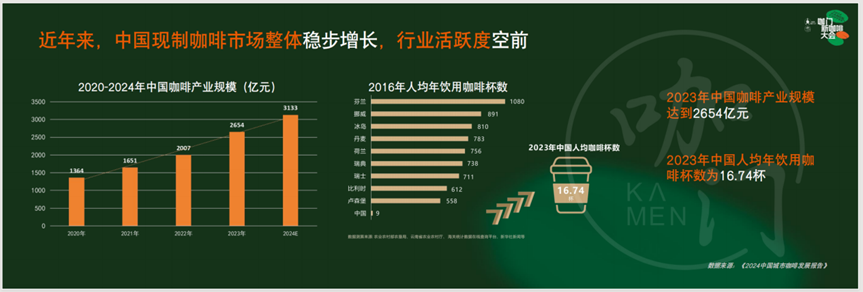 在低价围剿中，瑞幸创下单季新高