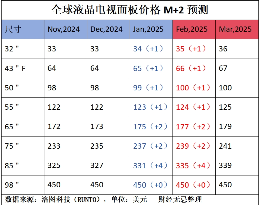 五年“中国屏”战争，李东生的三次冲锋 | “中国企业这五年”特别策划