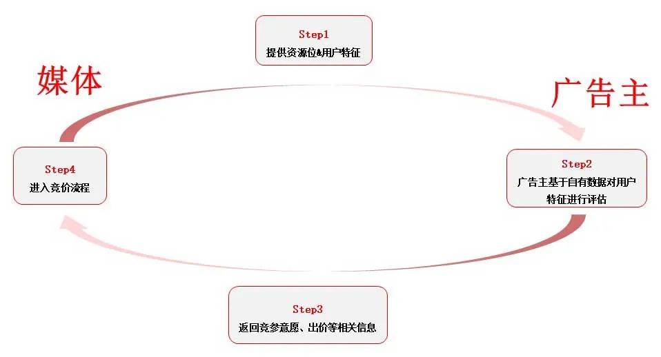 鸟哥笔记,推广策略,九枝兰,OCPC,头条,投放策略,精准投放