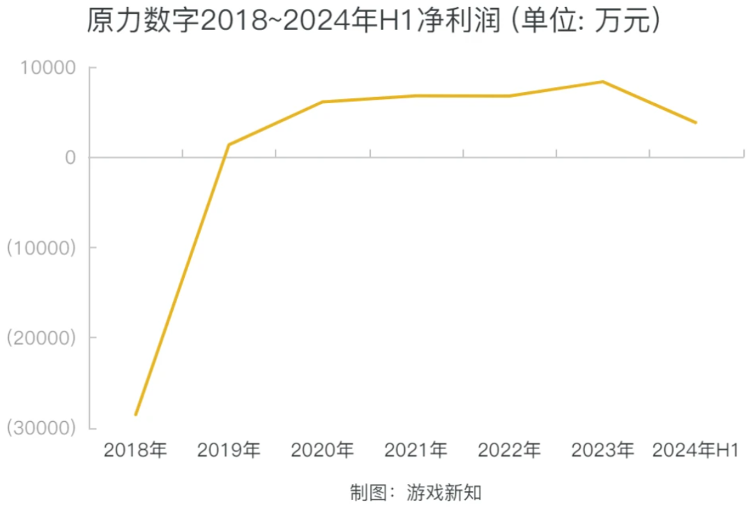 给《哪吒2》做特效的游戏外包公司，准备上市了!