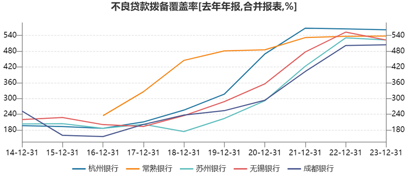 工农中建四大行，越涨越慌越痒