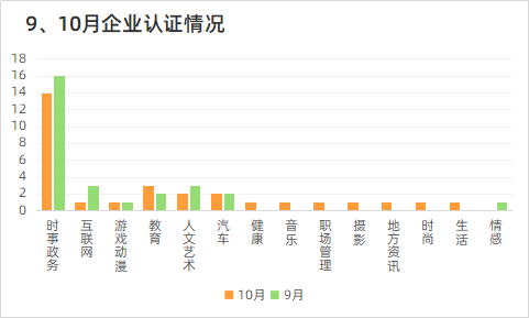 鸟哥笔记,短视频,友望数据,微信生态,打赏,微信视频号