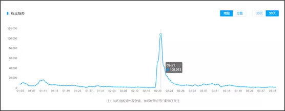 电服牛选：电商资讯，电商培训、电商运营,,广告营销,火星营销研究院,策略,传播,营销