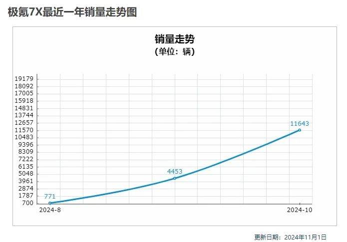 吉利，再也不用学大众了