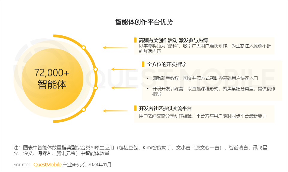 2024年AI智能体市场发展观察：三端AI爆发