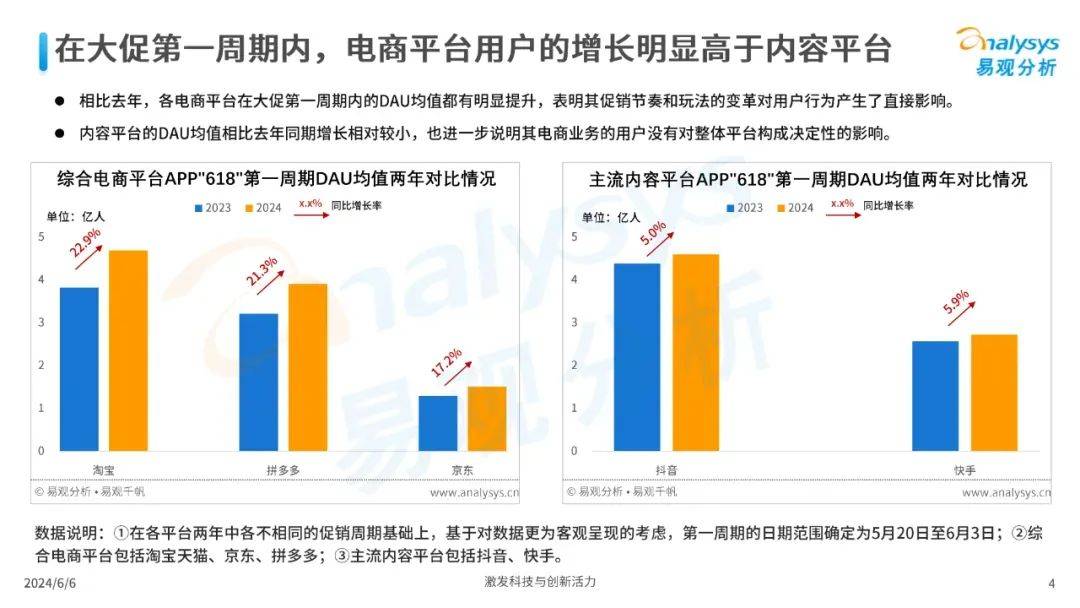 万亿抖音电商的618“时薪劫”