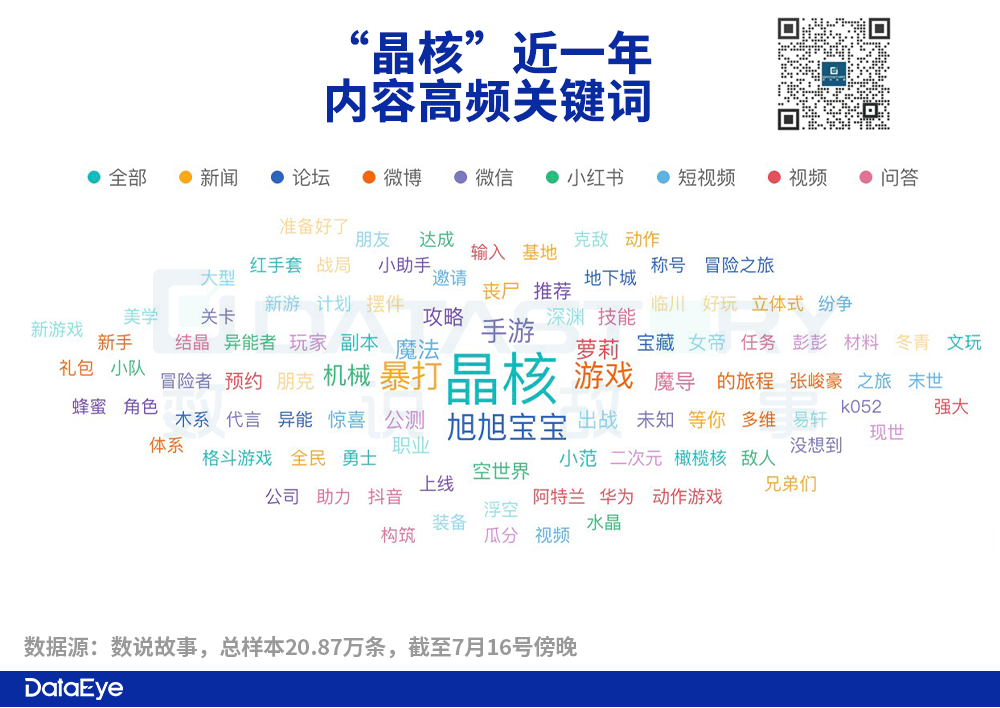 全网最详细！《晶核》首日iOS 600万+，学网易打法，抢腾讯DNF用户？