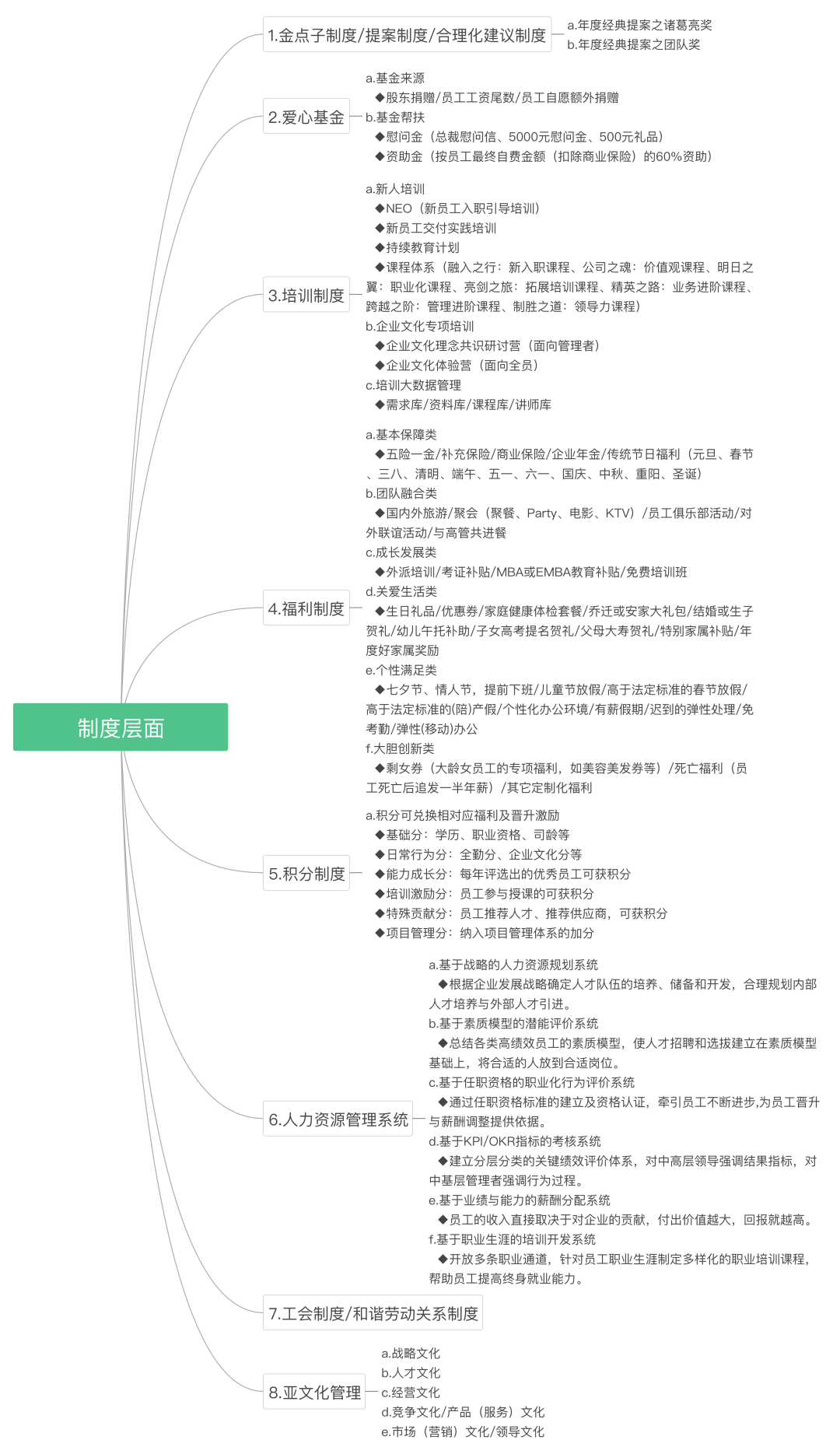 企文人不得不看的企业文化落地战略地图