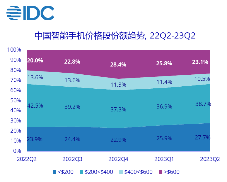 手机行业如何突破内卷：荣耀找到了一条新路径