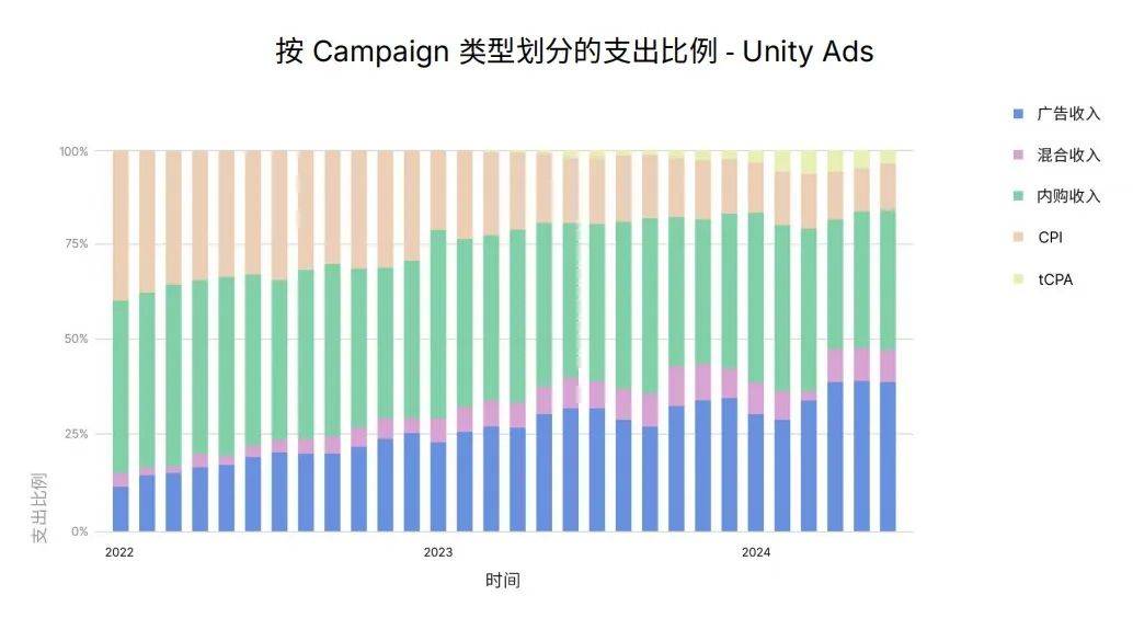 深水区的移动游戏，到底应该如何做增长与变现？