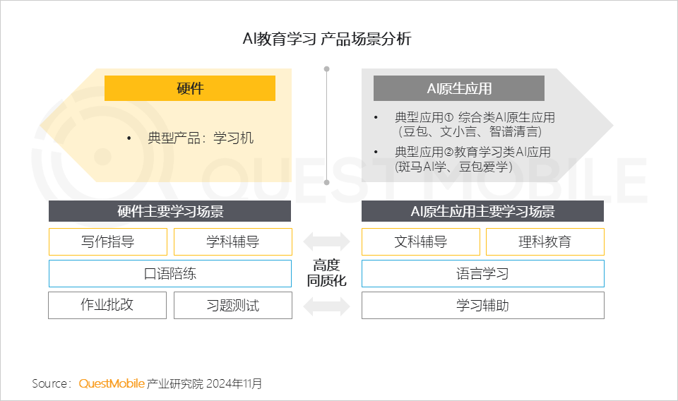 2024年AI智能体市场发展观察：三端AI爆发